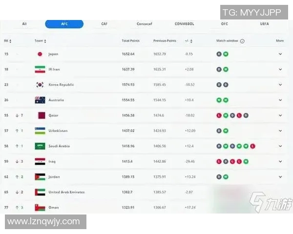FIFA世界杯球星最高能力值是多少级揭秘与历届传奇球员表现分析